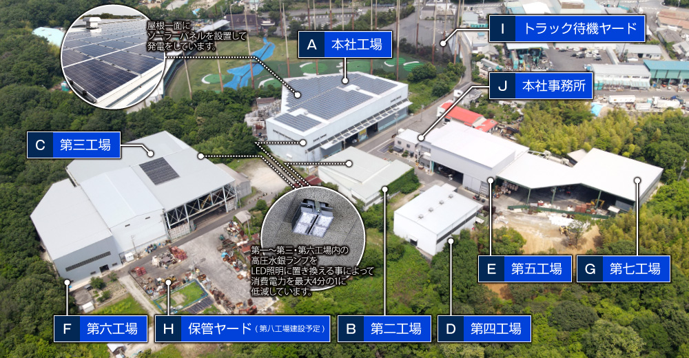 工場全景