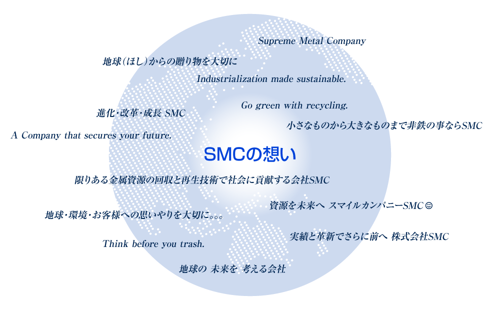 SMCの想い